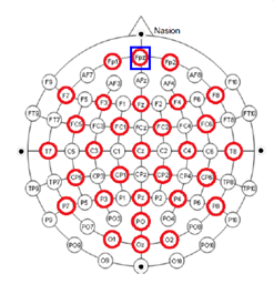 EEG Electrode Placement