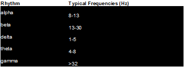 EEG Frequencies Reference