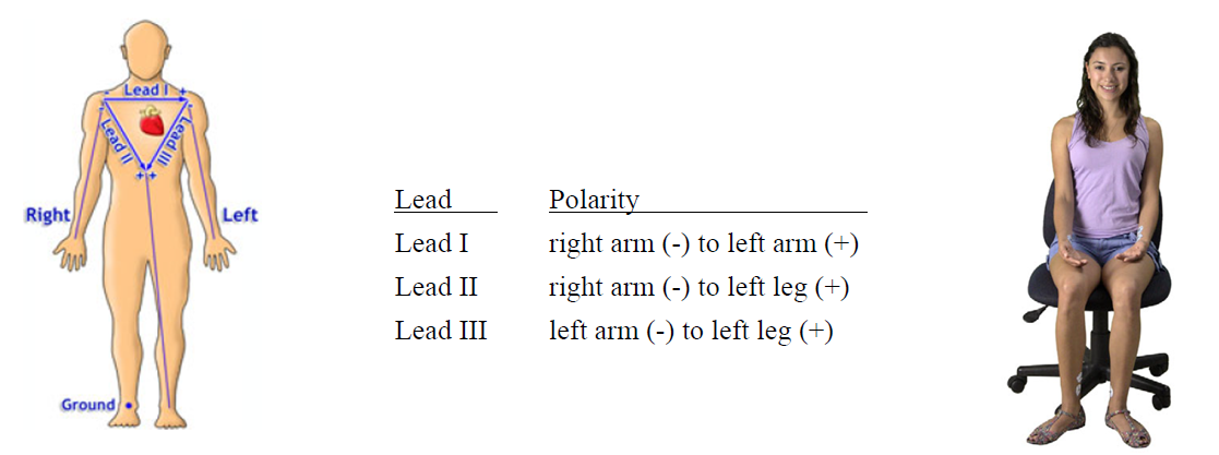 Fundamentals for Recording Great Heart Rate Data: Subject Preparation