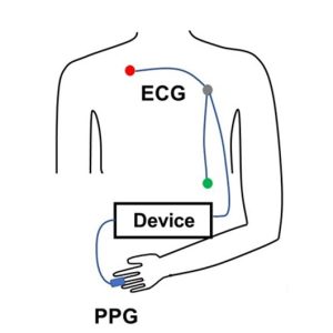 PTT Setup PTT Diagram